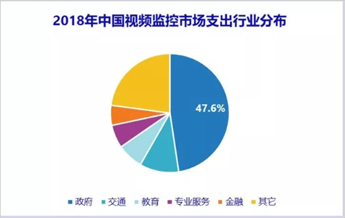 交通发达人口流动(2)